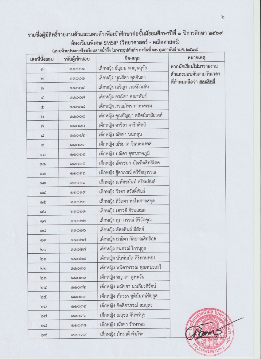 2569 ประกาศผลห้องเรียนพิเศษ_page-0002.jpg