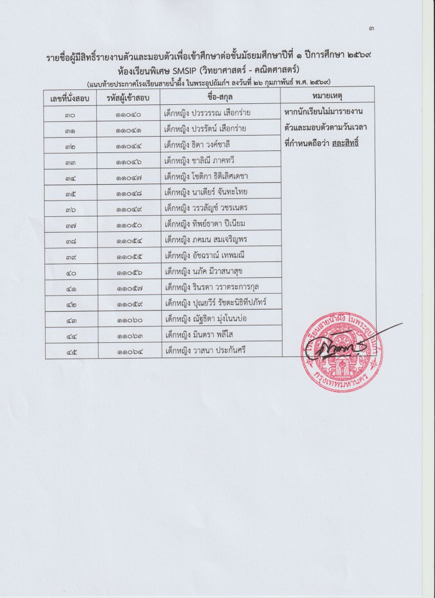 2569 ประกาศผลห้องเรียนพิเศษ_page-0003.jpg